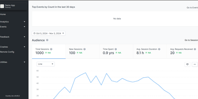 Countly screenshot thumbnail