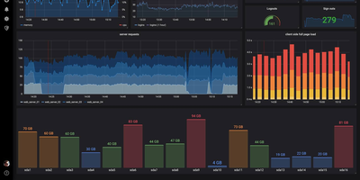 Grafana screenshot thumbnail