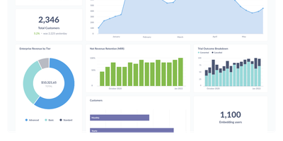 Metabase screenshot thumbnail