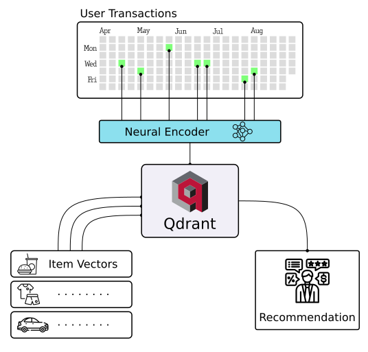 Qdrant