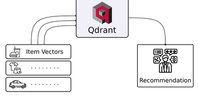 Qdrant screenshot thumbnail