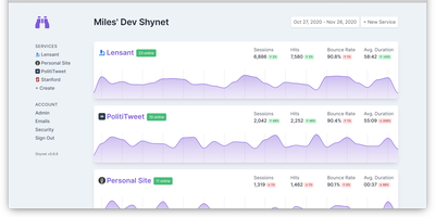 Shynet screenshot thumbnail