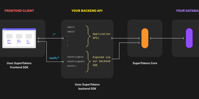 Supertokens Core screenshot thumbnail
