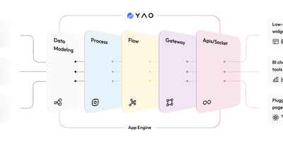 YAO screenshot thumbnail